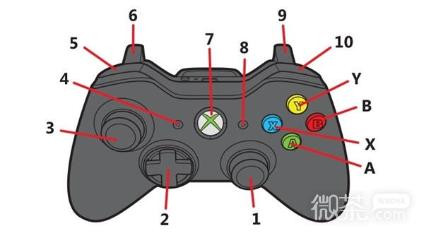 暗黑破坏神4Xbox手柄键位设置心得详情