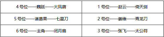 少年三国志2全新蜀国搭配指南