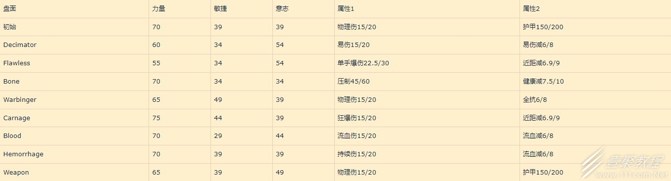 暗黑破坏神4先祖锤流巅峰盘加点