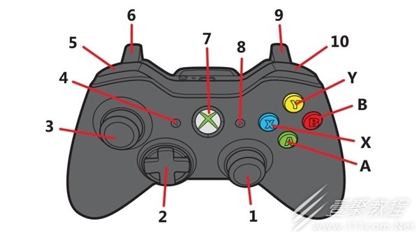 暗黑破坏神4Xbox手柄键位设置心得