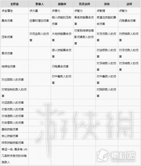 《暗黑破坏神4》武器装备词条一览