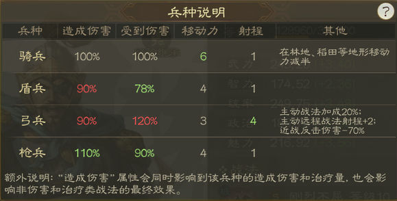 三国志战棋版游戏机制怎么玩三国志战棋版游戏机制解析