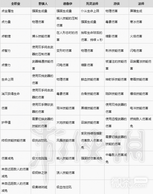 暗黑破坏神4胸甲装备词条详情