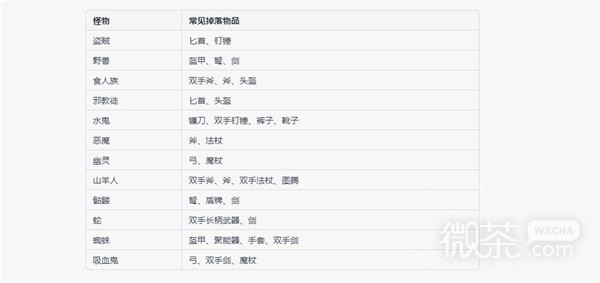 暗黑破坏神4怪物装备掉落倾向详情