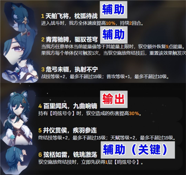 崩坏星穹铁道驭空抽多少星魂好命座抽取推荐