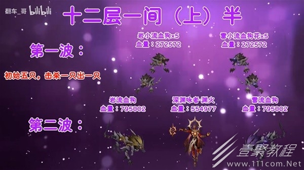 原神3.8版本深渊原魔阵容搭配指南