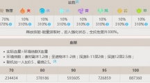 《原神》遗迹巨蛇Boss怎么打