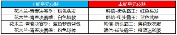 王者荣耀7.6许愿屋更新了什么内容