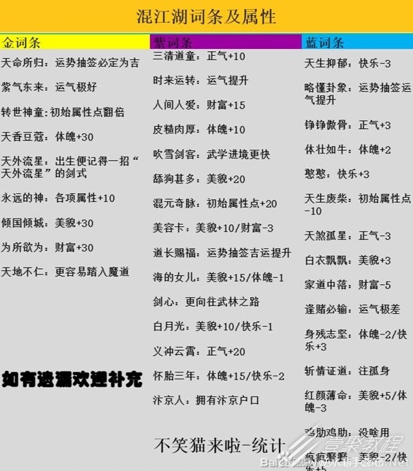逆水寒手游混江湖满分通关指南
