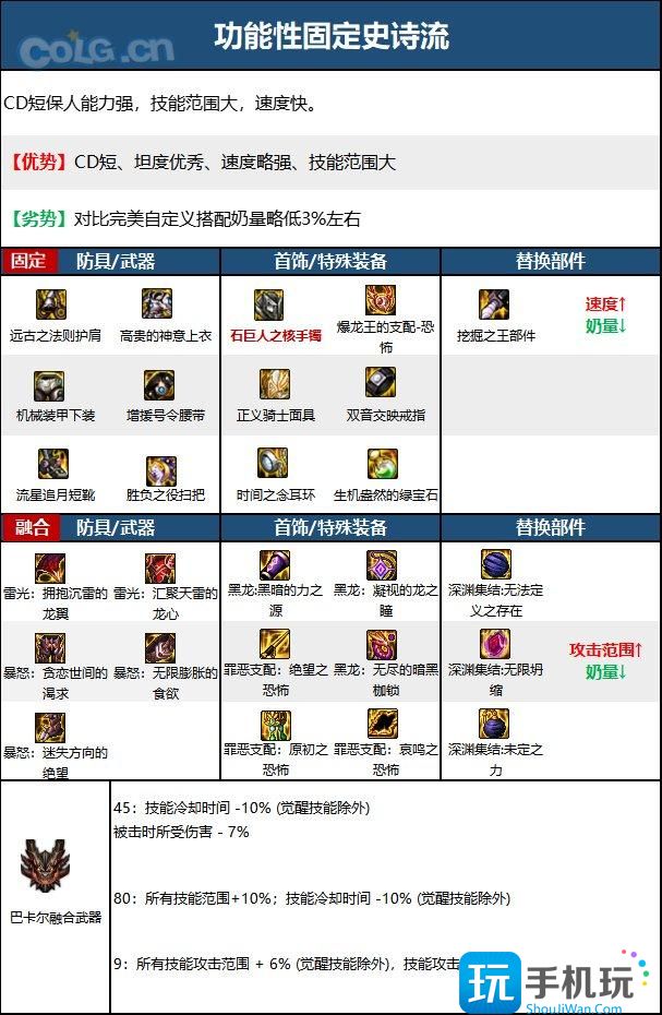 DNF15周年奶萝毕业装备选择15周年奶萝毕业装备推荐