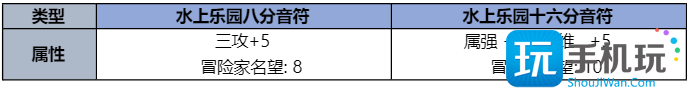 DNF2023夏日套收集箱属性是什么2023夏日套收集箱属性一览
