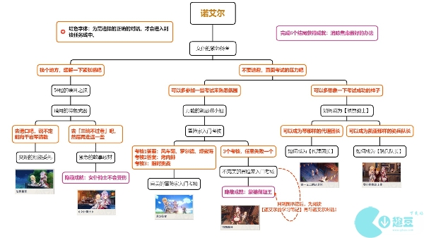 诺艾尔邀约任务第二章全结局
