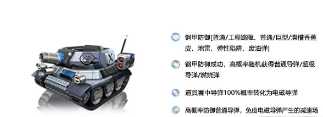 跑跑卡丁车手游钢甲战车技能怎么样钢甲战车技能属性一览