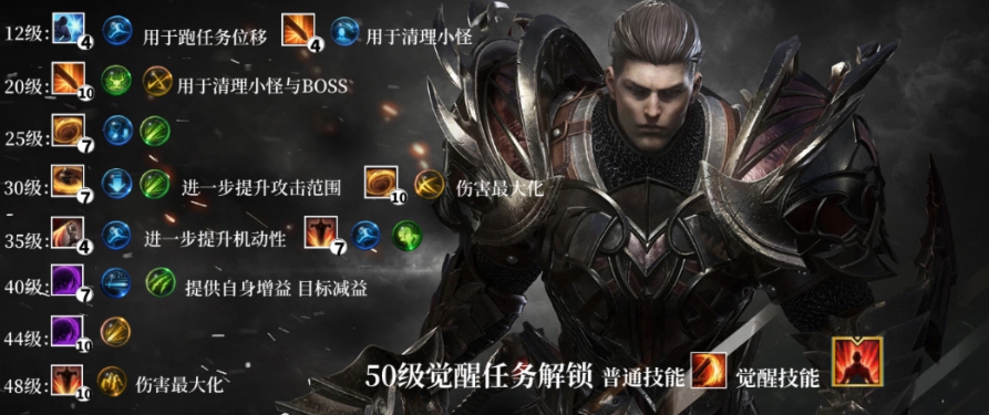 《命运方舟》狂战士150级加点推荐