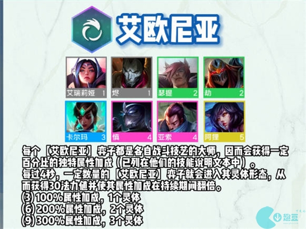 云顶之弈s9羁绊介绍全览图
