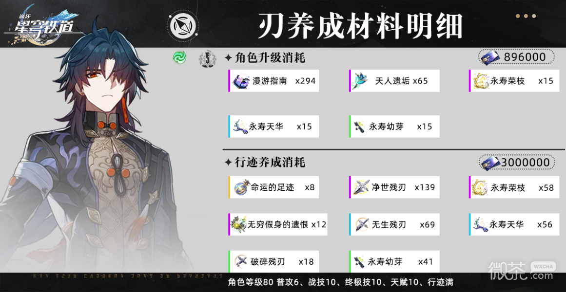 崩坏星穹铁道刃升级突破行迹材料要多少详情
