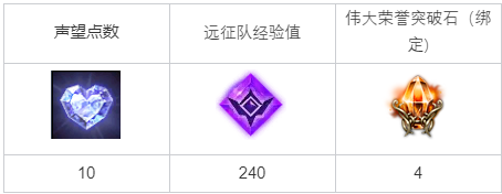 命运方舟像风一样快捷任务怎么完成攻略