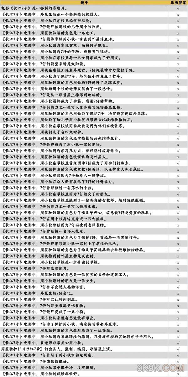 咸鱼之王长江7号答题答案大全一览