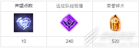 命运方舟抓捕罪犯任务指南