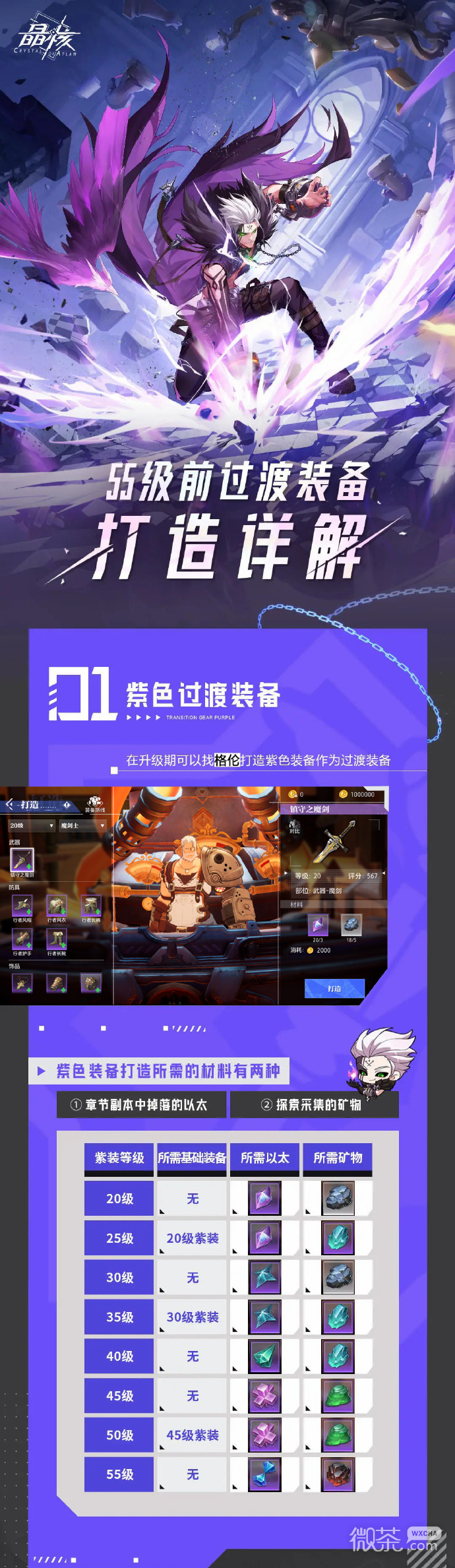 晶核55级前过渡装备打造材料详解攻略