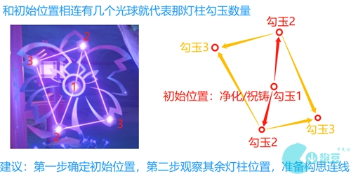 原神破除结界祝祷顺序图 第一二三四个结界怎么破解