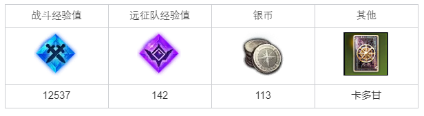 命运方舟收复的王国任务怎么完成攻略