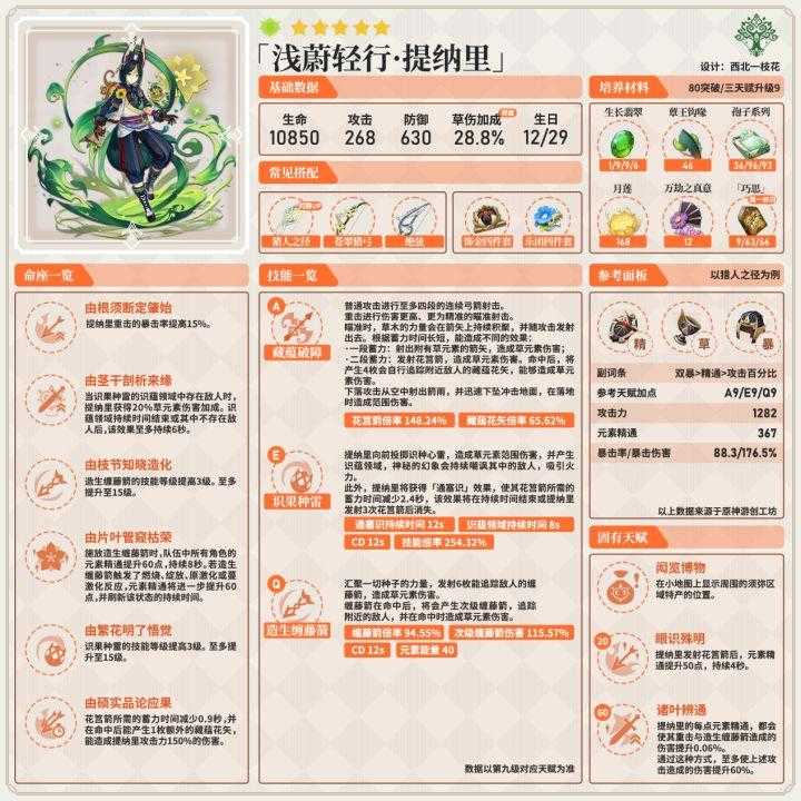 提纳里角色攻略