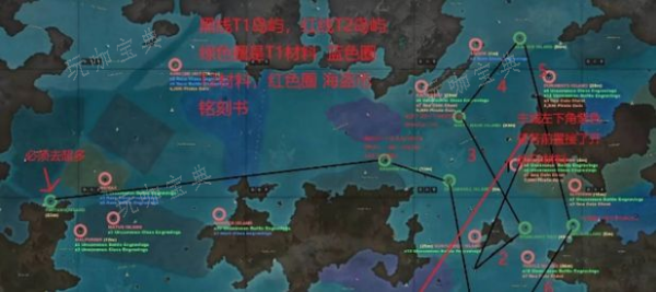 《命运方舟》跑岛是什么意思？搬砖跑酷任务路线攻略