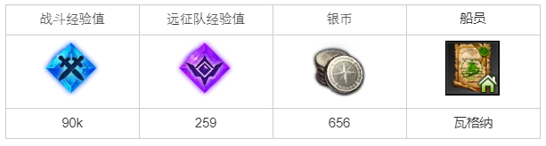 命运方舟潜入海掠者巢穴任务怎么完成攻略