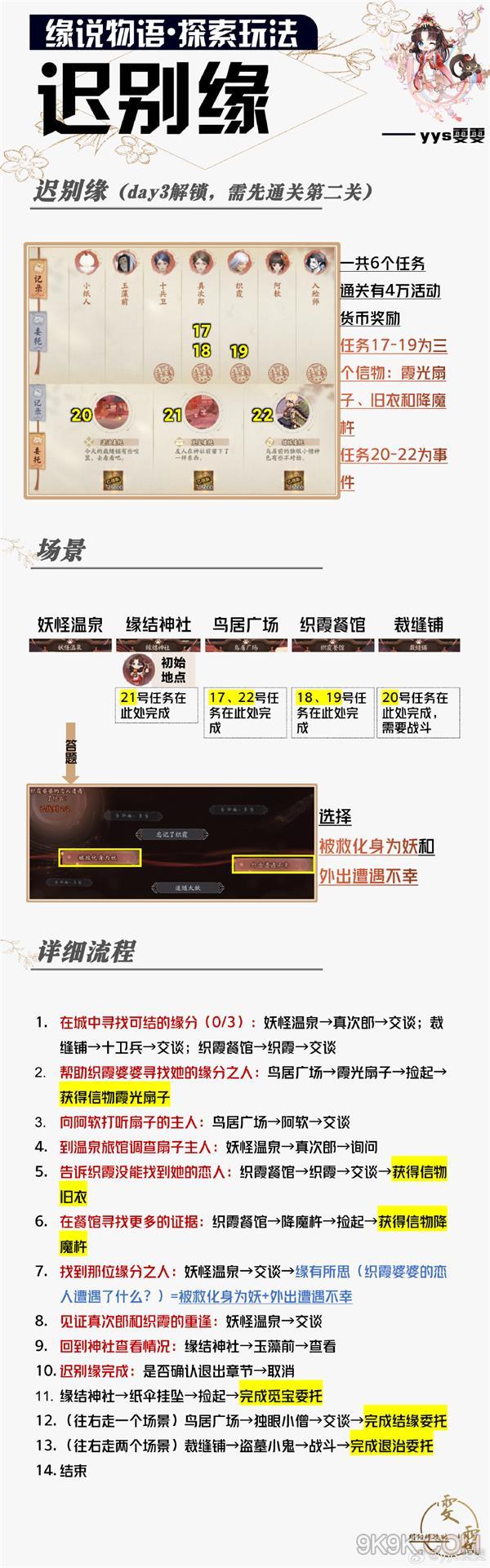 阴阳师迟别缘攻略大全