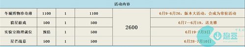 崩坏星穹铁道1.1多少抽