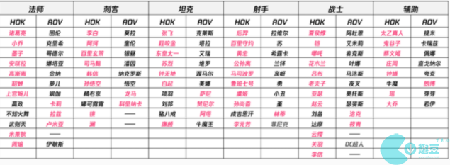 王者荣耀亚运会什么时候开始