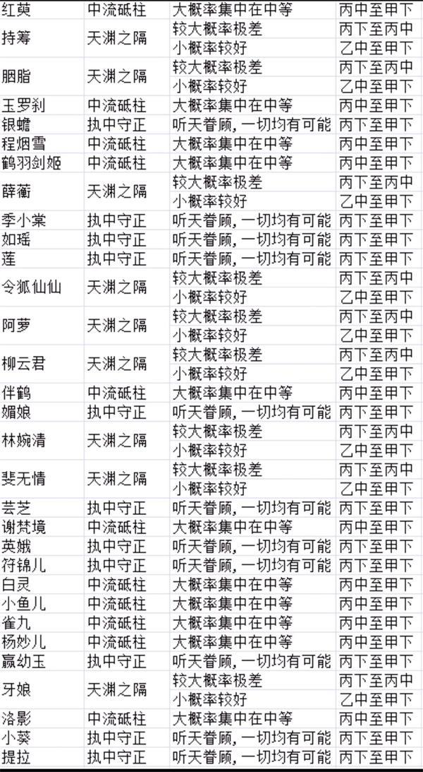 玄元剑仙望春阁道侣怎么选