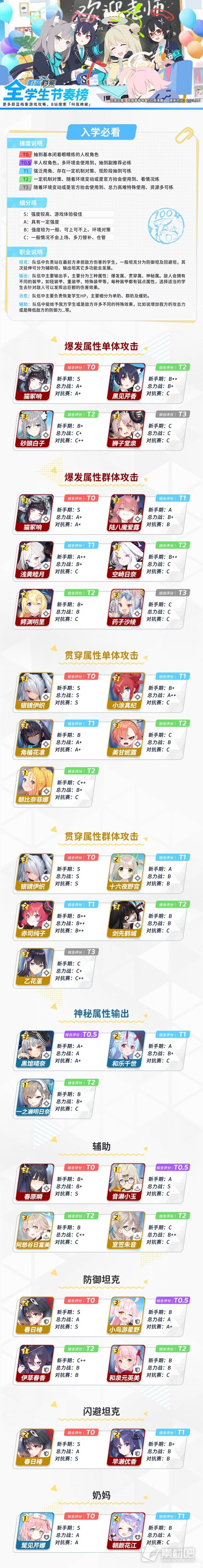 《蔚蓝档案》国服前期角色推荐