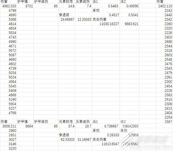 暗黑4元素减伤机制一览