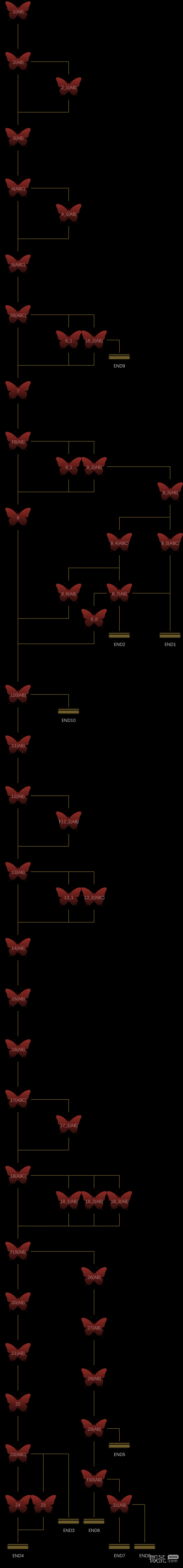 人魔全路线攻略一览