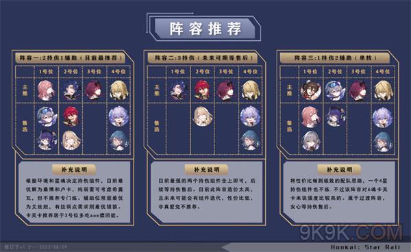 崩坏星穹铁道卡芙卡阵容推荐大全攻略