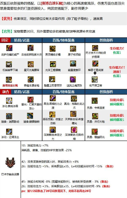 dnf男大枪2023毕业装备推荐