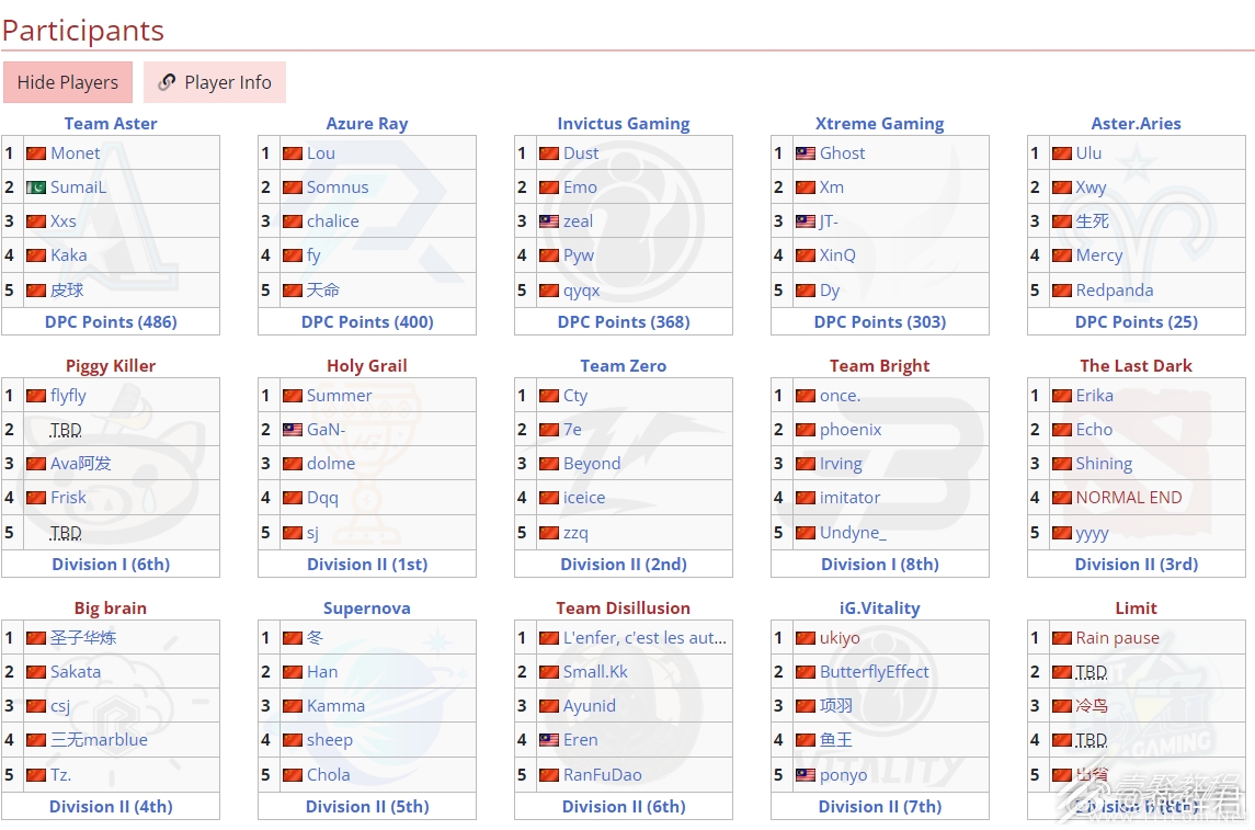 dota2ti12预选赛赛程表介绍