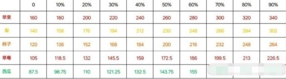 商道高手种地种什么收益比较高商道高手种地收益攻略