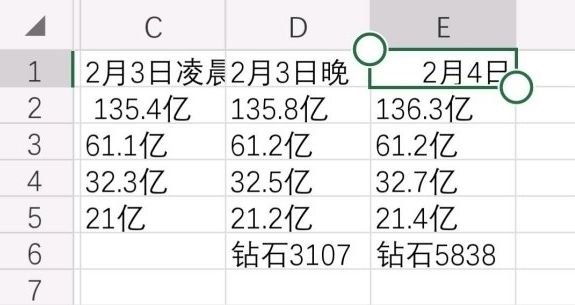 商道高手车辆怎么升级商道高手车辆升级攻略