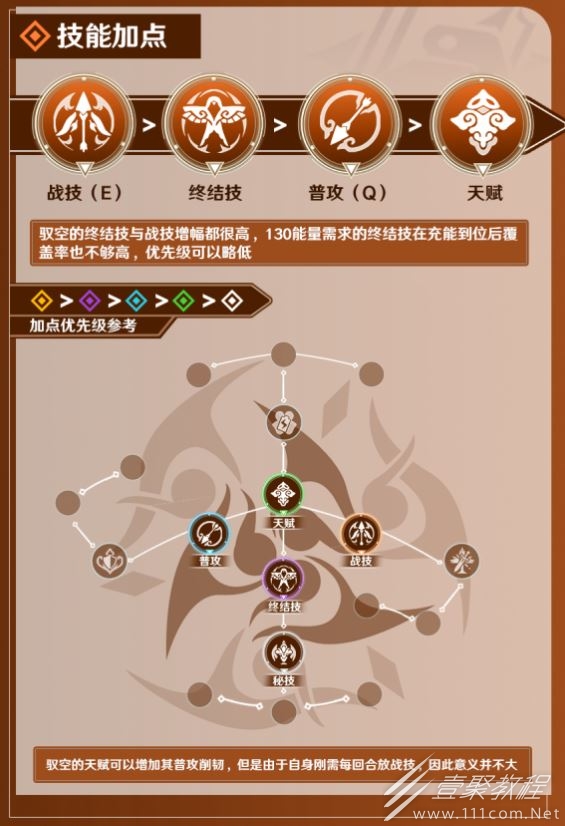 崩坏星穹铁道驭空行迹加点推荐