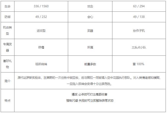 战双帕弥什21号·XXI值得培养吗