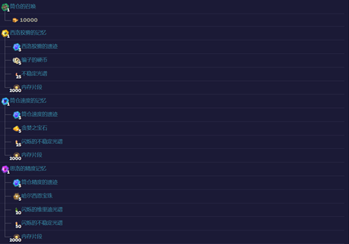《寻路者》四维英雄遗痕解锁方法