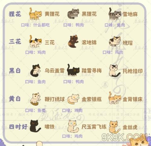 桃源深处有人家猫咪喜好大全一览