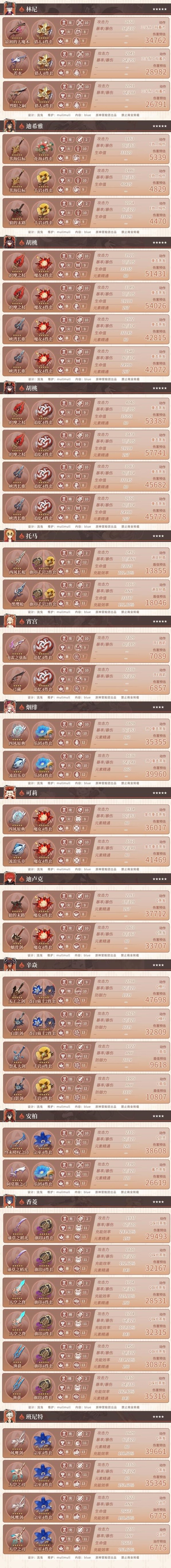 《原神》4.0火系角色参考面板一览