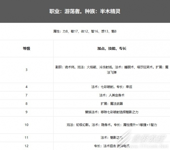 博德之门3诡术师流游侠怎么玩