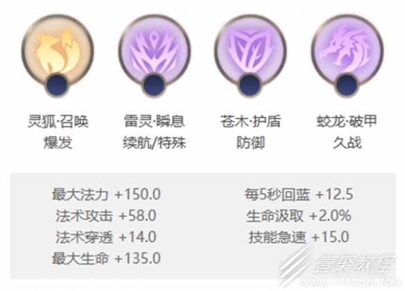 曙光英雄华佗玩法攻略