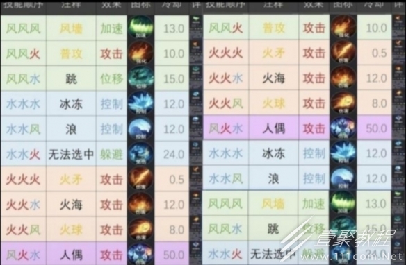 曙光英雄诸葛亮玩法攻略