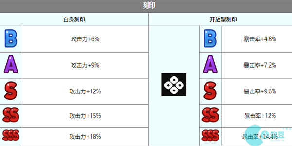 第七史诗露娜角色介绍